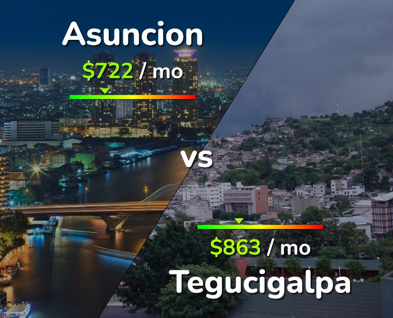 Cost of living in Asuncion vs Tegucigalpa infographic