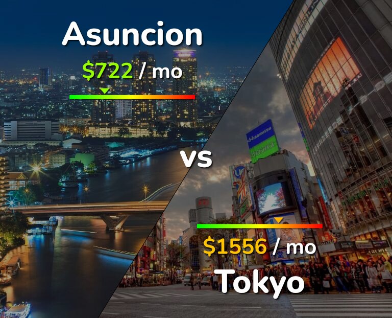 Cost of living in Asuncion vs Tokyo infographic