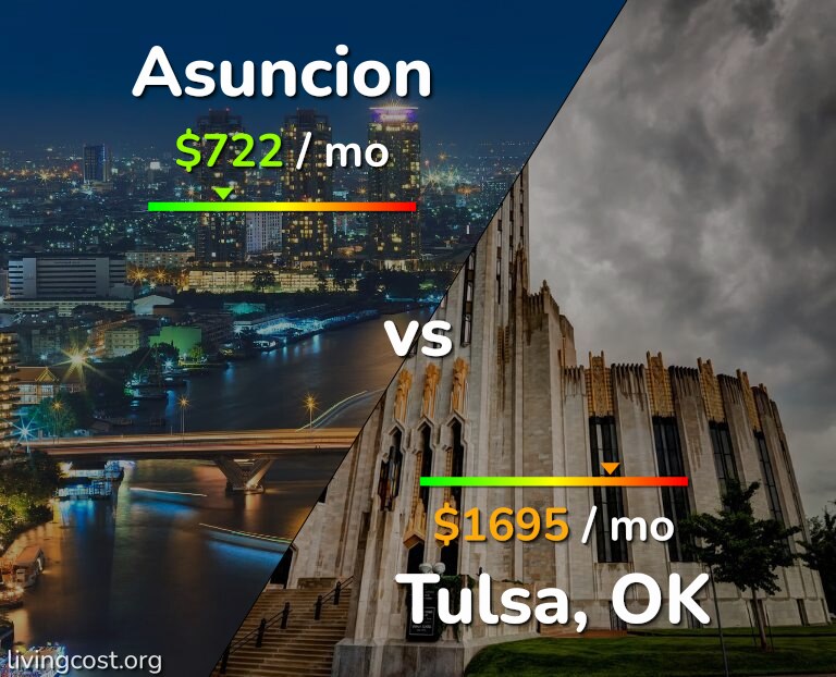 Cost of living in Asuncion vs Tulsa infographic