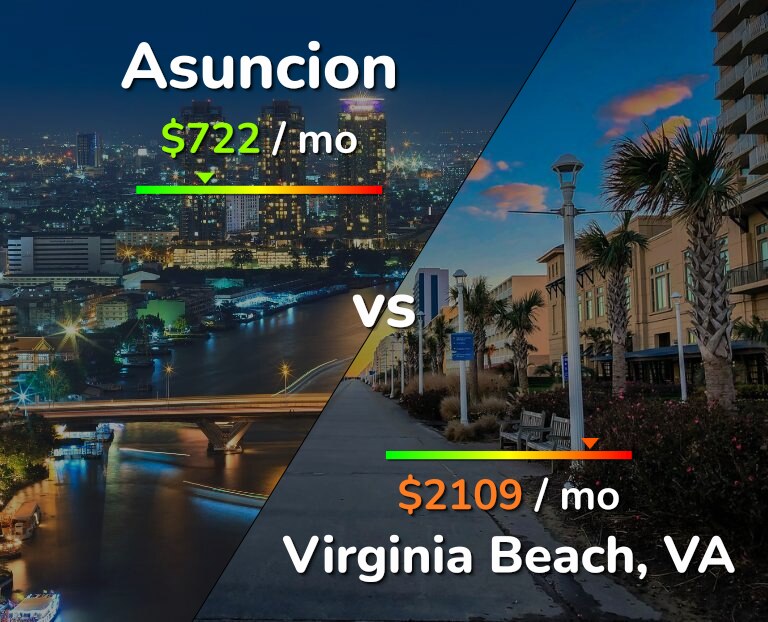 Cost of living in Asuncion vs Virginia Beach infographic