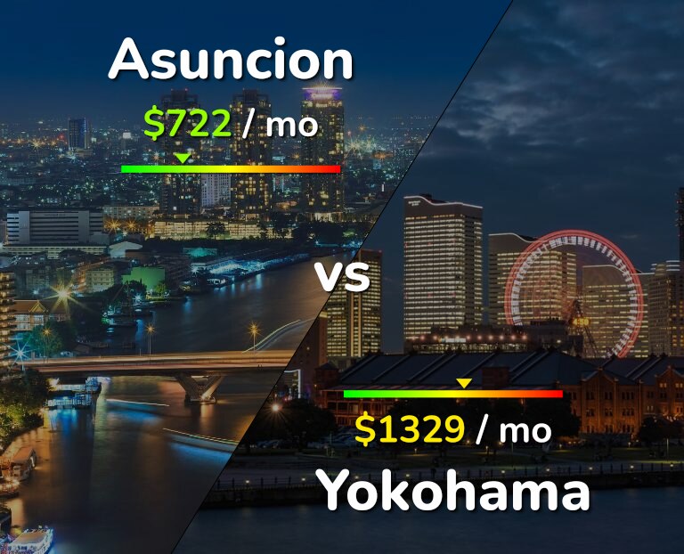 Cost of living in Asuncion vs Yokohama infographic