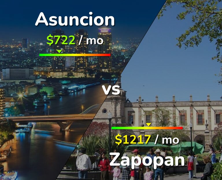 Cost of living in Asuncion vs Zapopan infographic