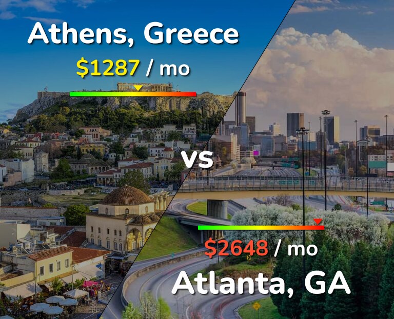 Cost of living in Athens vs Atlanta infographic