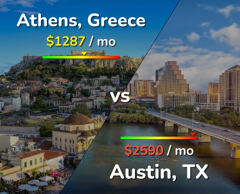 Cost of living in Athens vs Austin infographic