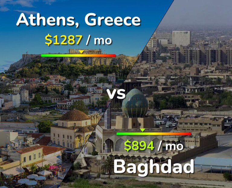 Cost of living in Athens vs Baghdad infographic
