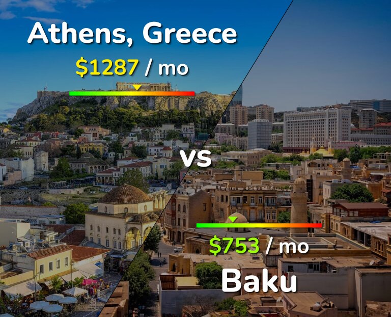 Cost of living in Athens vs Baku infographic