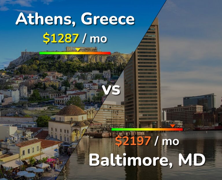 Cost of living in Athens vs Baltimore infographic
