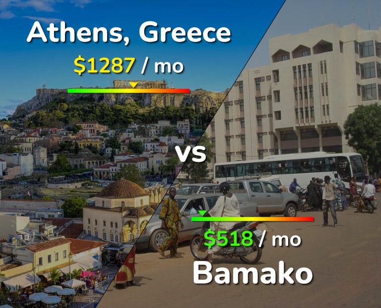 Cost of living in Athens vs Bamako infographic