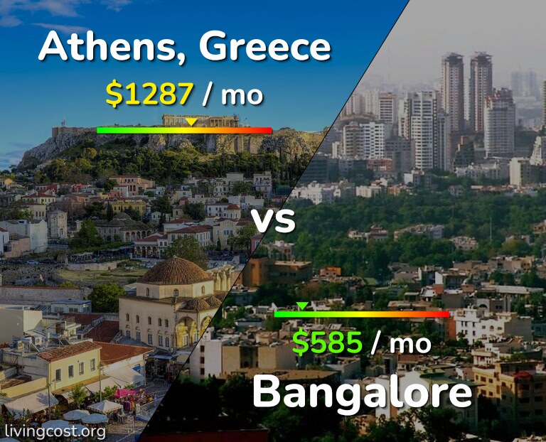 Cost of living in Athens vs Bangalore infographic