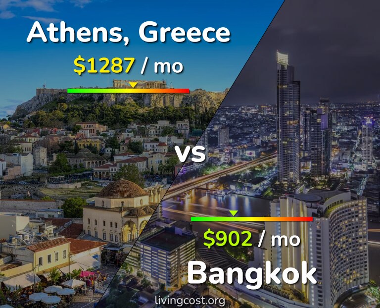 Cost of living in Athens vs Bangkok infographic