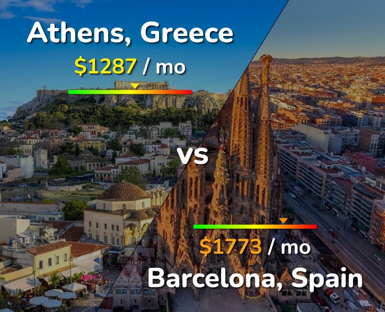 Cost of living in Athens vs Barcelona infographic
