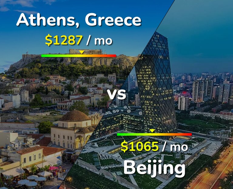 Cost of living in Athens vs Beijing infographic