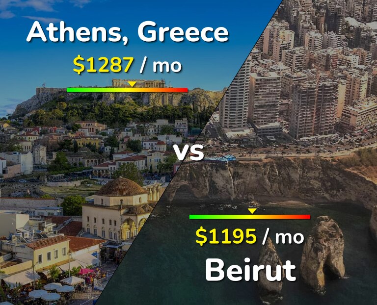 Cost of living in Athens vs Beirut infographic