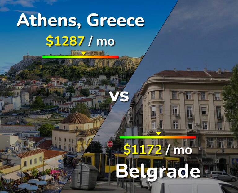 Cost of living in Athens vs Belgrade infographic