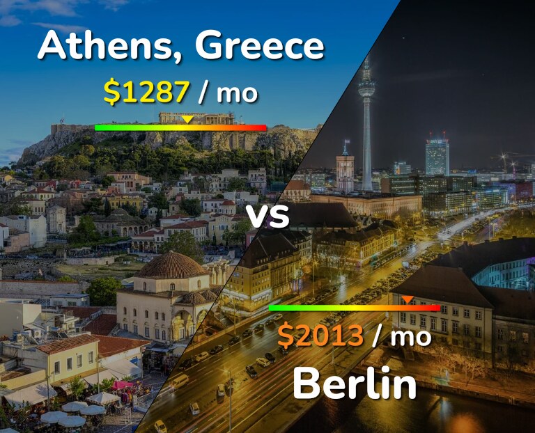 Cost of living in Athens vs Berlin infographic