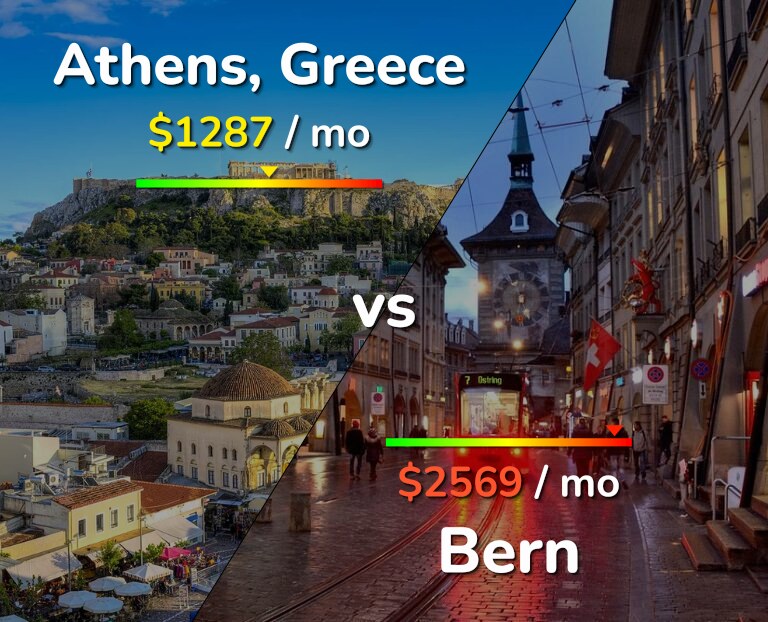 Cost of living in Athens vs Bern infographic