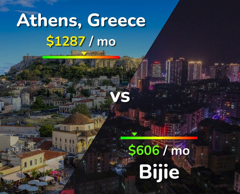 Cost of living in Athens vs Bijie infographic