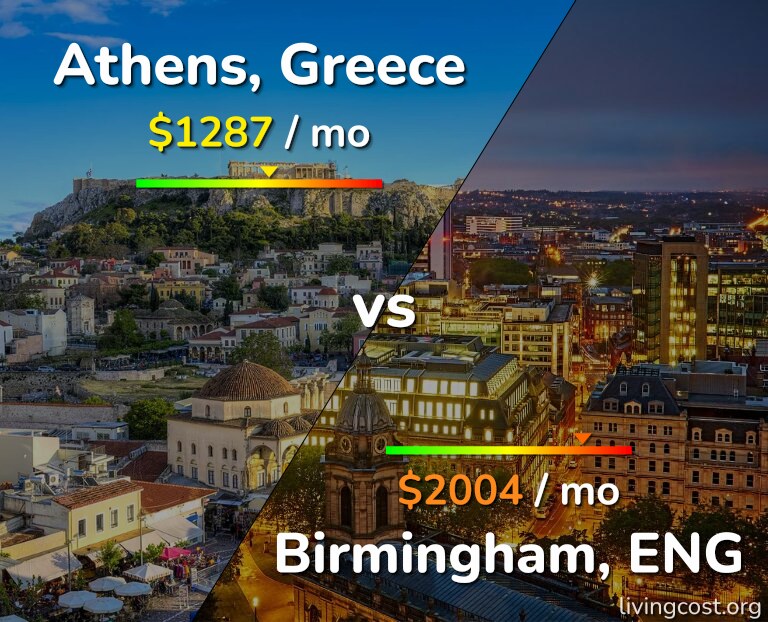 Cost of living in Athens vs Birmingham infographic