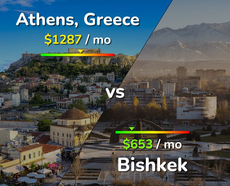 Cost of living in Athens vs Bishkek infographic