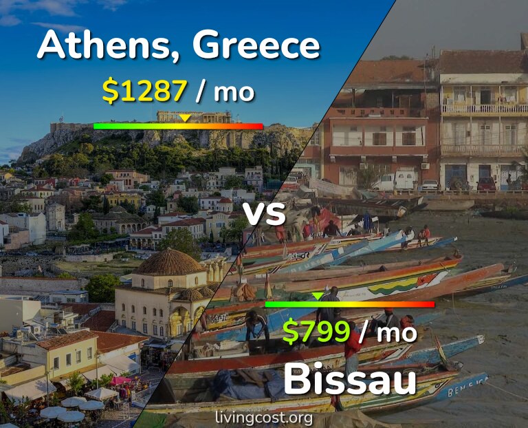 Cost of living in Athens vs Bissau infographic