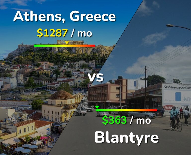 Cost of living in Athens vs Blantyre infographic