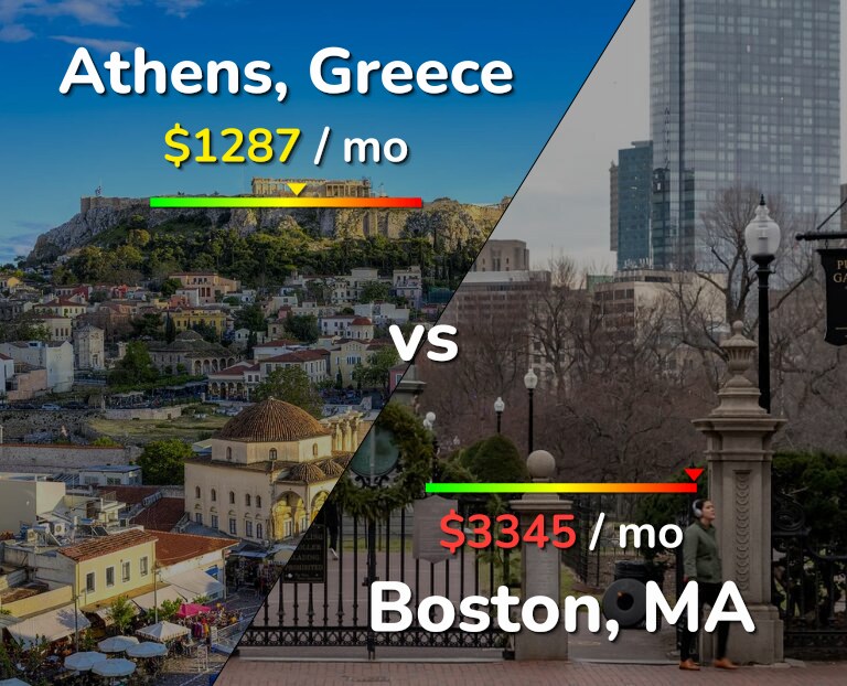 Cost of living in Athens vs Boston infographic