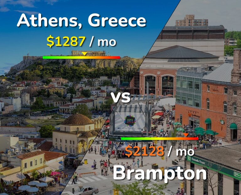 Cost of living in Athens vs Brampton infographic