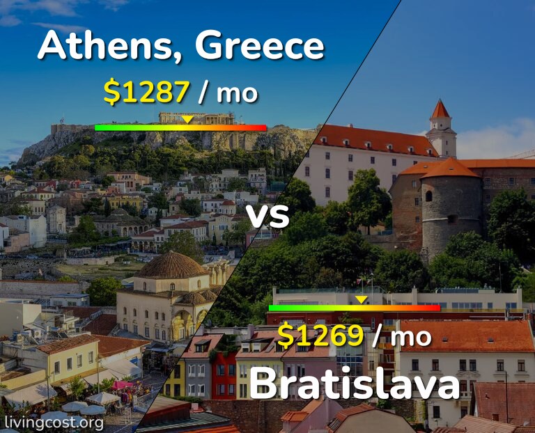 Cost of living in Athens vs Bratislava infographic