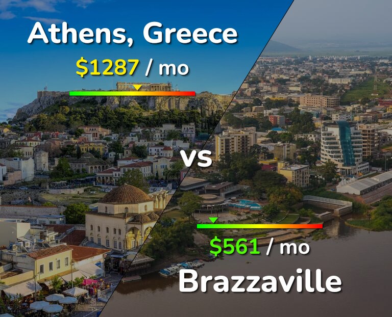Cost of living in Athens vs Brazzaville infographic
