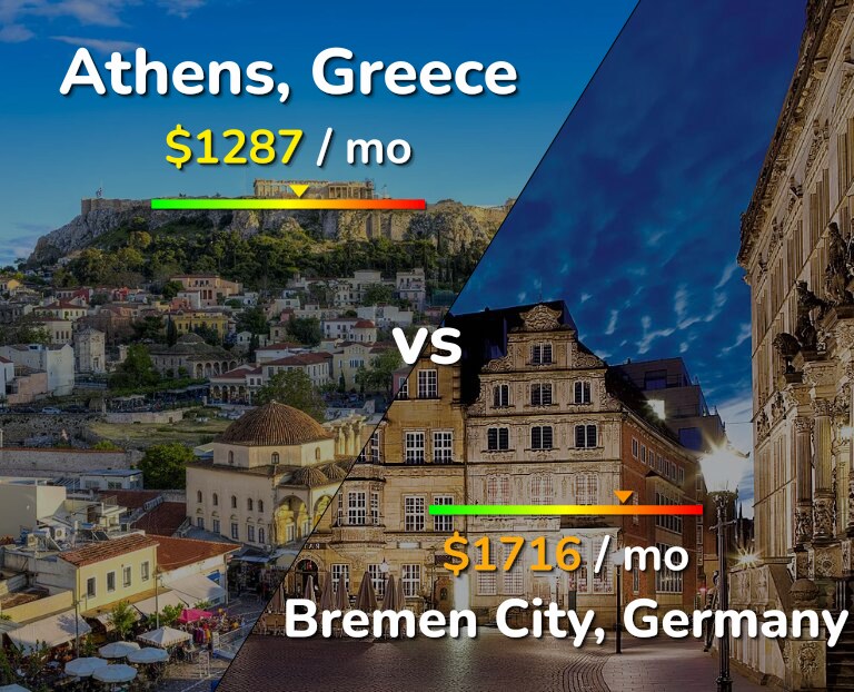 Cost of living in Athens vs Bremen City infographic