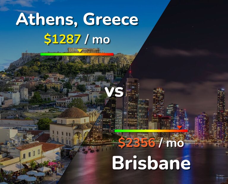 Cost of living in Athens vs Brisbane infographic