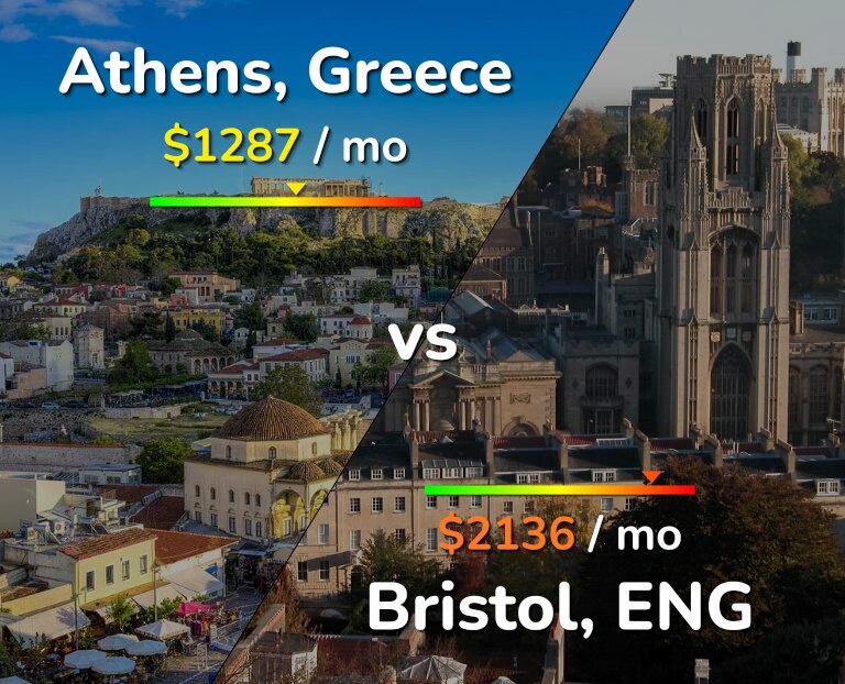 Cost of living in Athens vs Bristol infographic