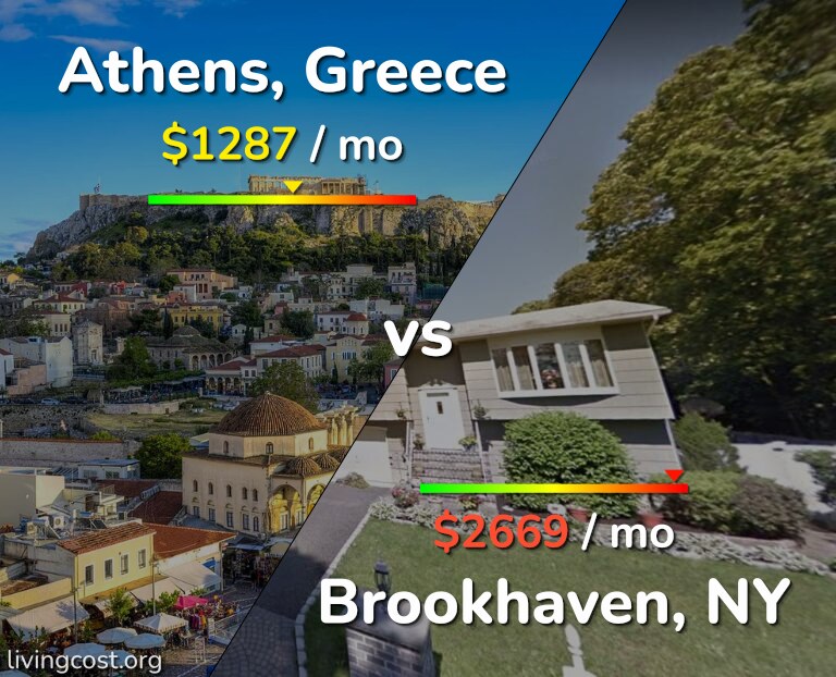 Cost of living in Athens vs Brookhaven infographic
