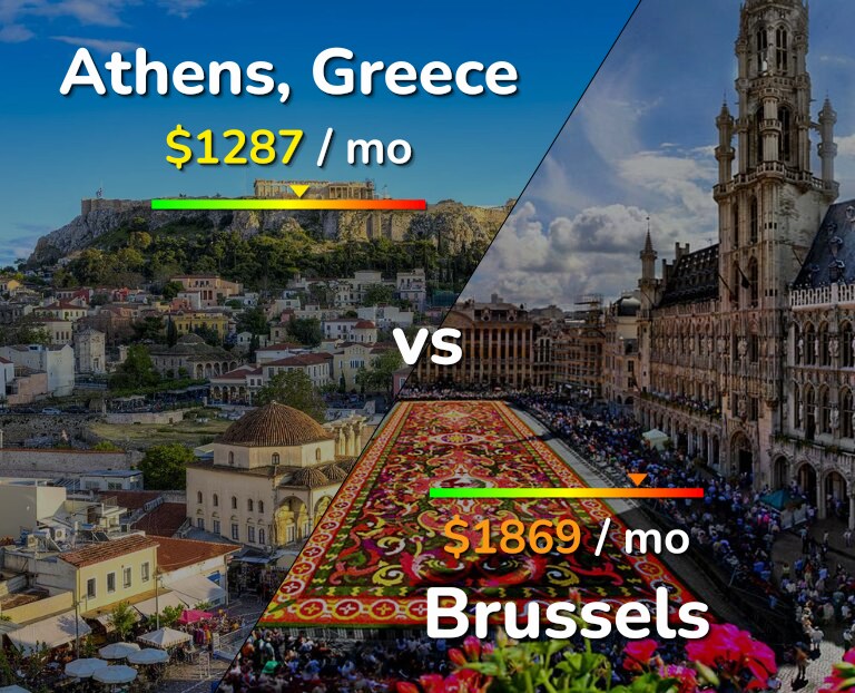 Cost of living in Athens vs Brussels infographic