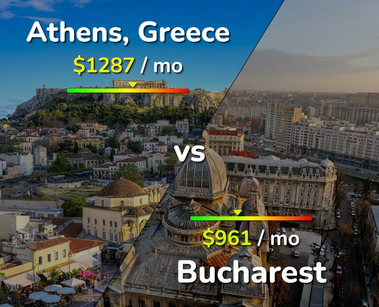 Cost of living in Athens vs Bucharest infographic