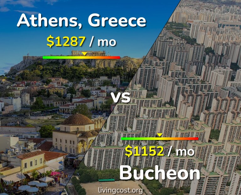 Cost of living in Athens vs Bucheon infographic