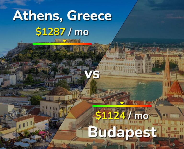 Cost of living in Athens vs Budapest infographic