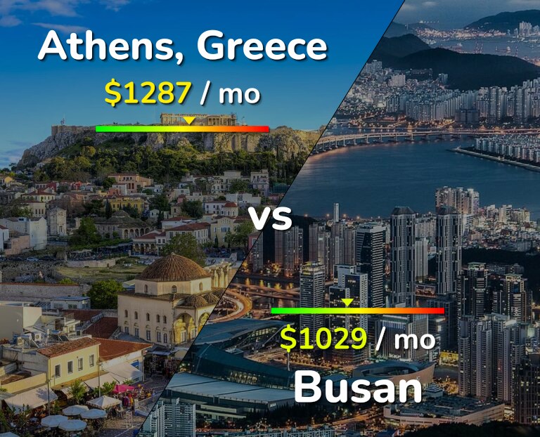 Cost of living in Athens vs Busan infographic