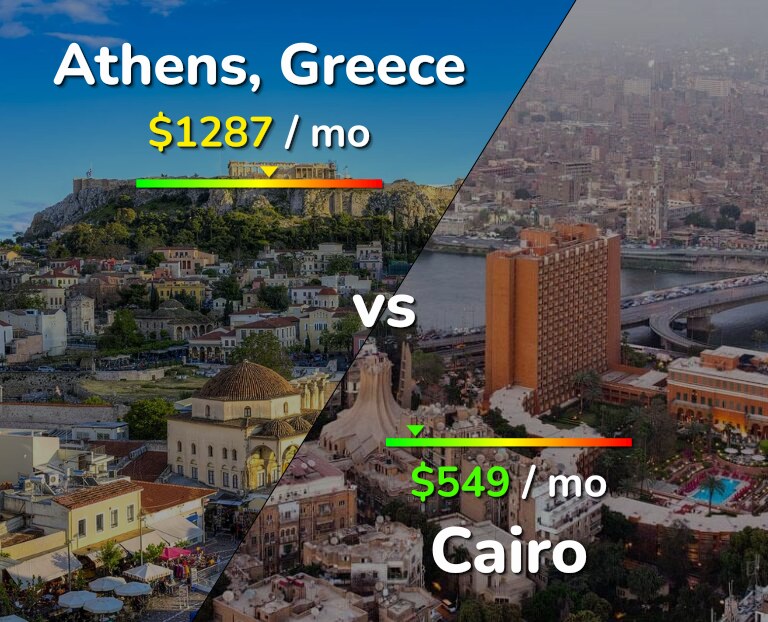 Cost of living in Athens vs Cairo infographic