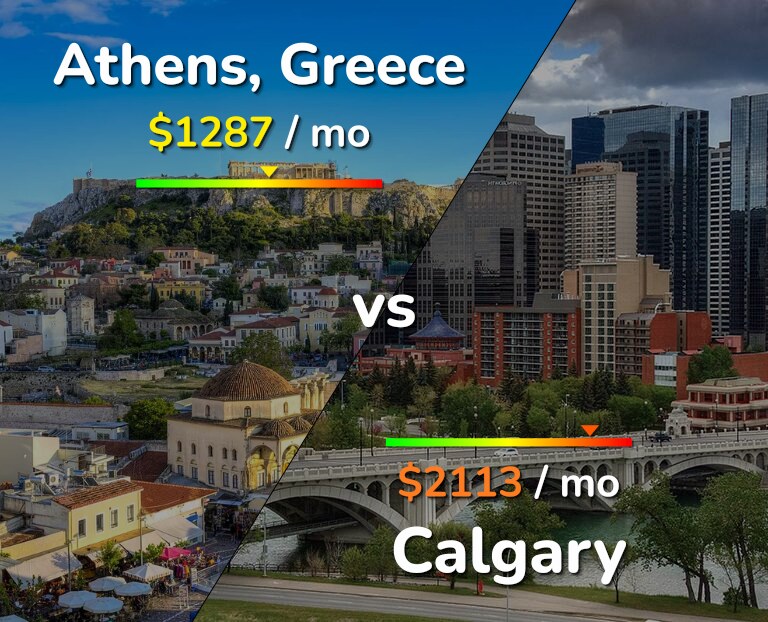 Cost of living in Athens vs Calgary infographic