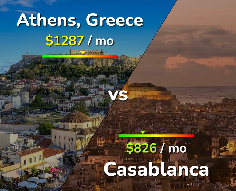Cost of living in Athens vs Casablanca infographic