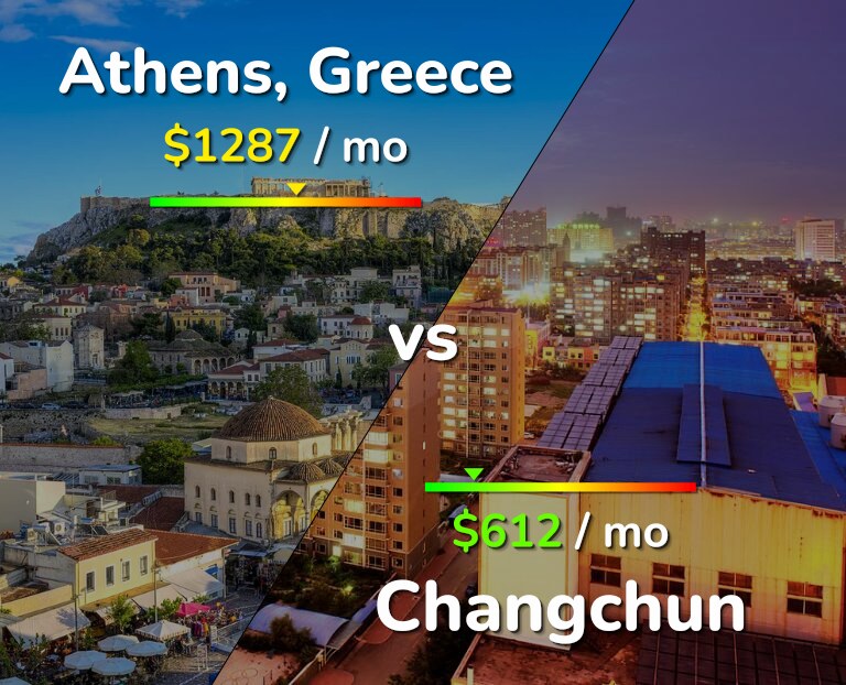 Cost of living in Athens vs Changchun infographic