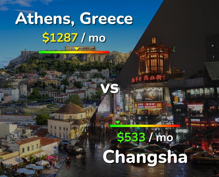 Cost of living in Athens vs Changsha infographic