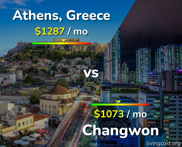 Cost of living in Athens vs Changwon infographic