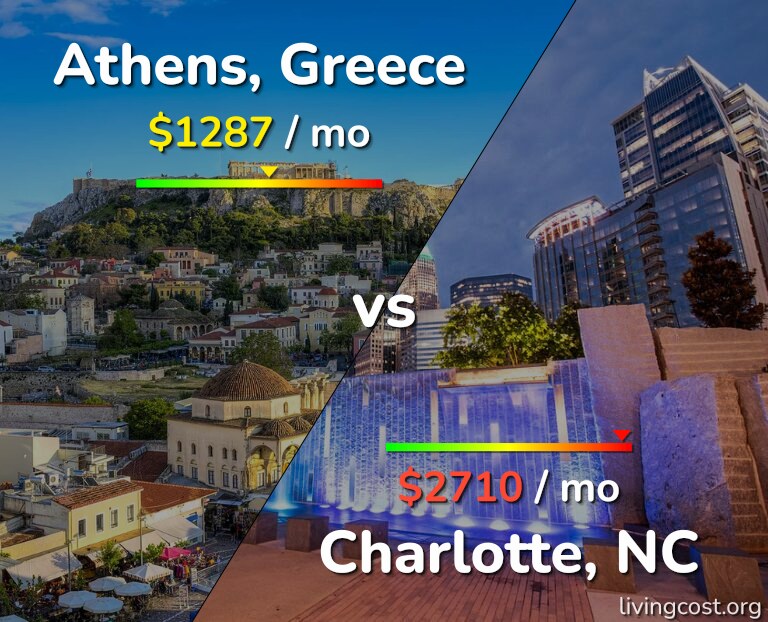 Cost of living in Athens vs Charlotte infographic