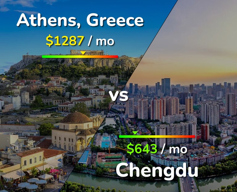 Cost of living in Athens vs Chengdu infographic