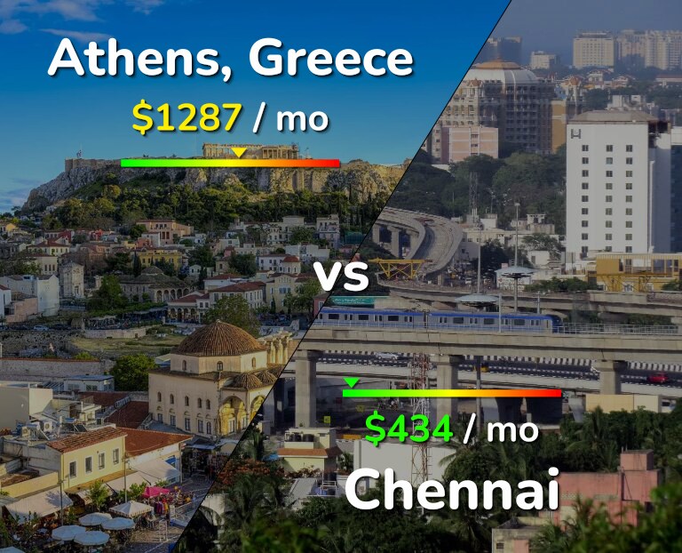 Cost of living in Athens vs Chennai infographic