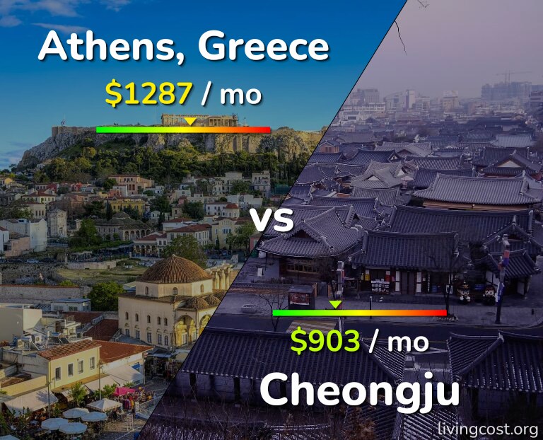 Cost of living in Athens vs Cheongju infographic