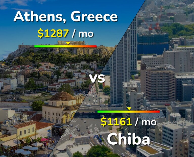 Cost of living in Athens vs Chiba infographic