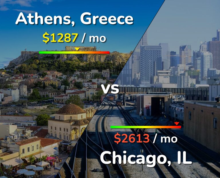 Cost of living in Athens vs Chicago infographic